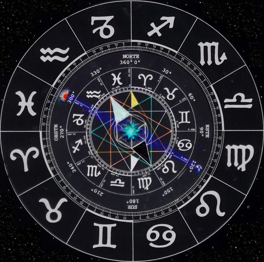 simboliks símbolos del zodiaco